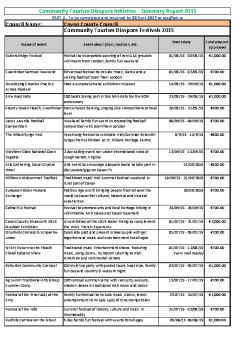 Events allocated funding 2015 summary image
									