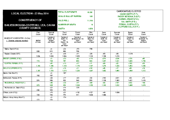 Results Bailieborough-Cootehill summary image
									