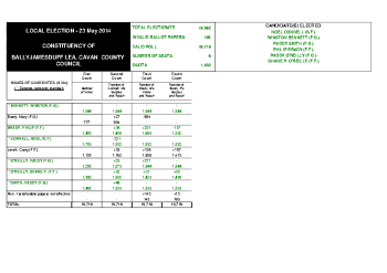 Results Ballyjamesduff summary image
									