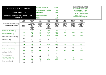 Results Cavan-Belturbet summary image
									