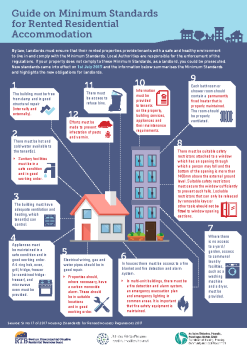 Minimum-Standards-for-Rented-Accommodation summary image
									