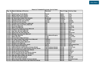 Appendix 27 Record of Protected Structures summary image
									