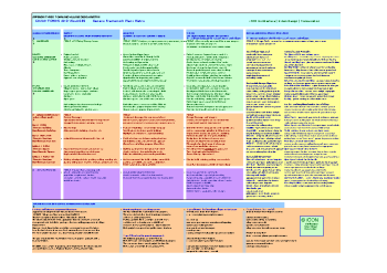 Appendix Three Town and Village Design Matrix summary image
									