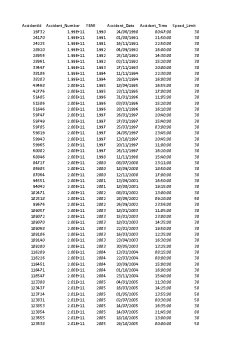 Kingscourt-Accident-Data summary image
									