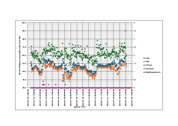 Appendix-11.1---Baseline-Noise-Montoring-Results summary image
									