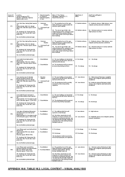 Appendix-16.6-Table-16.2 summary image
									