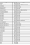 03. PO over €20k 202407 202409 thumbnail