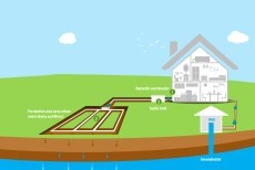Maintaining your Wastewater Treatment System or Septic Tank