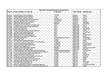 Record of Protected Structures summary image
									